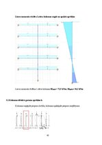 Реферат 'Dzelzsbetona konstrukcijas', 42.