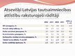 Презентация 'Latvijas ekonomika: toreiz, tagad un pēc tam', 3.
