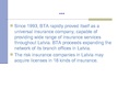 Презентация 'The Insurance Company "BTA"', 3.