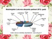 Презентация 'Lietuvas tirdzniecība ar citām valstīm', 4.