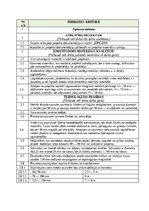 Образец документа 'Darbu apraksti, kvalitātes kontroles shēmas', 3.