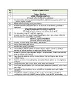 Образец документа 'Darbu apraksti, kvalitātes kontroles shēmas', 7.