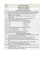 Образец документа 'Darbu apraksti, kvalitātes kontroles shēmas', 8.