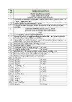 Образец документа 'Darbu apraksti, kvalitātes kontroles shēmas', 13.