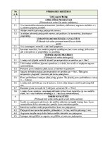 Образец документа 'Darbu apraksti, kvalitātes kontroles shēmas', 24.