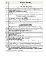 Образец документа 'Darbu apraksti, kvalitātes kontroles shēmas', 27.