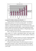 Дипломная 'Latvijas Republikas budžeta analīze un tā loma valsts ekonomikā', 77.