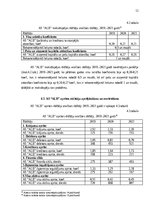 Отчёт по практике 'Finanšu rādītāju analīze 2019.-2021.gads', 12.