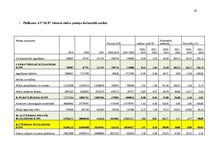 Отчёт по практике 'Finanšu rādītāju analīze 2019.-2021.gads', 26.