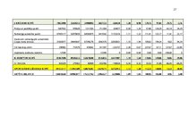 Отчёт по практике 'Finanšu rādītāju analīze 2019.-2021.gads', 27.