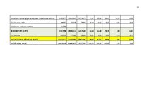 Отчёт по практике 'Finanšu rādītāju analīze 2019.-2021.gads', 33.