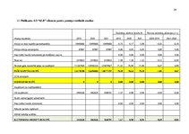 Отчёт по практике 'Finanšu rādītāju analīze 2019.-2021.gads', 34.