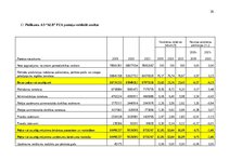 Отчёт по практике 'Finanšu rādītāju analīze 2019.-2021.gads', 36.