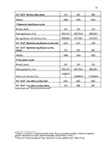 Отчёт по практике 'Finanšu rādītāju analīze 2019.-2021.gads', 42.