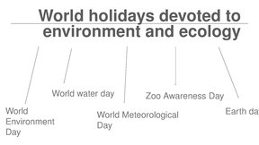 Презентация 'World holidays devoted to environment and ecology', 7.