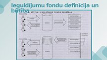 Презентация 'Ieguldījumu fondi', 4.
