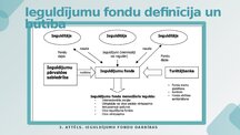 Презентация 'Ieguldījumu fondi', 5.