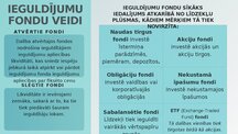 Презентация 'Ieguldījumu fondi', 7.