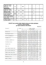 Конспект 'Fiziskā darba spēju noteikšana', 9.