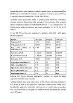 Реферат 'SIA “Pļaviņu komunālie pakalpojumi” finanšu analīze', 19.