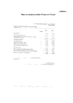 Реферат 'SIA “Pļaviņu komunālie pakalpojumi” finanšu analīze', 28.