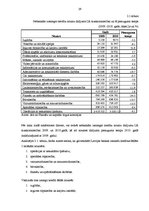 Дипломная 'Latvijas komercbanku darbības finanšu analīze', 29.