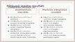 Презентация 'Zinātniskā pētījuma Burnout among nursing students: predictors and association w', 6.