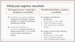 Презентация 'Zinātniskā pētījuma Burnout among nursing students: predictors and association w', 7.
