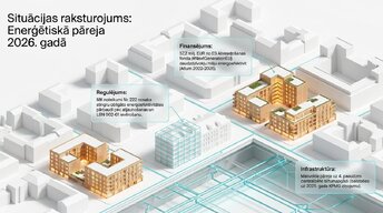 Презентация 'Faktori un risinājumi: ēku siltumzudumi un energoefektivitāte', 2.