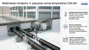 Презентация 'Faktori un risinājumi: ēku siltumzudumi un energoefektivitāte', 6.