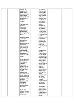 Конспект 'Regions of the UK - comparative table', 2.