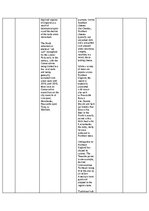 Конспект 'Regions of the UK - comparative table', 3.
