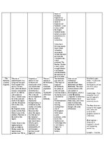 Конспект 'Regions of the UK - comparative table', 4.