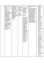 Конспект 'Regions of the UK - comparative table', 6.