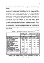 Дипломная 'SIA "Tīna - mēbeles" gada pārskata analīze un novērtēšana', 37.