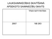 Презентация 'Lauksaimniecības nozares analīze Latvijas laukos', 11.
