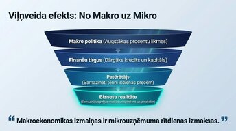 Презентация 'Inflācija un tās ietekme uz biznesu', 5.