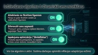 Презентация 'Inflācija un tās ietekme uz biznesu', 10.