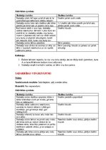 Конспект 'Ideju portfolio kustību mākslā', 3.