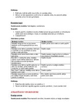 Конспект 'Ideju portfolio kustību mākslā', 4.