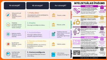 Презентация 'Jurisprudence - Important contracts and
intellectual property', 9.