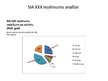 Реферат 'Ieņēmumu uzskaite un analīze SIA "X"', 47.