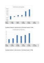 Конспект 'Portugāles valsts demogrāfiskās situācijas analīze', 4.