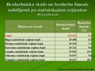 Презентация 'Latvijas lauku teritoriju attīstības problēmas un to risinājumi', 17.
