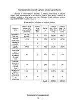 Реферат 'Meža stādīšanas darbu analīze un ekonomiskais pamatojums', 18.