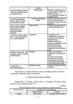 Реферат 'Personāla atlases un novērtēšanas projekts. Personāla plānošana, organizācija un', 11.