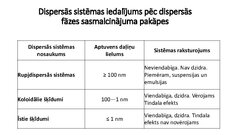 Презентация 'Dispersās sistēmas un to klasifikācija', 8.