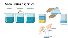 Презентация 'Dispersās sistēmas un to klasifikācija', 15.