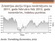 Реферат 'Zviedrijas akciju tirgus analīze', 19.