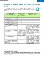 Образец документа 'Vadlīnijas dokumentu izstrādāšanai un noformēšanai', 21.